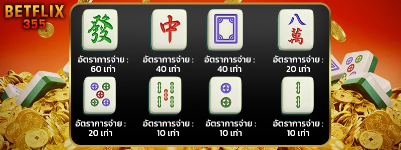 สัญลักษณ์และอัตราการจ่ายเงินเกม Mahjong Ways